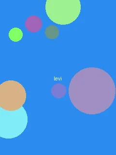 gavaa - 利威尔角色图